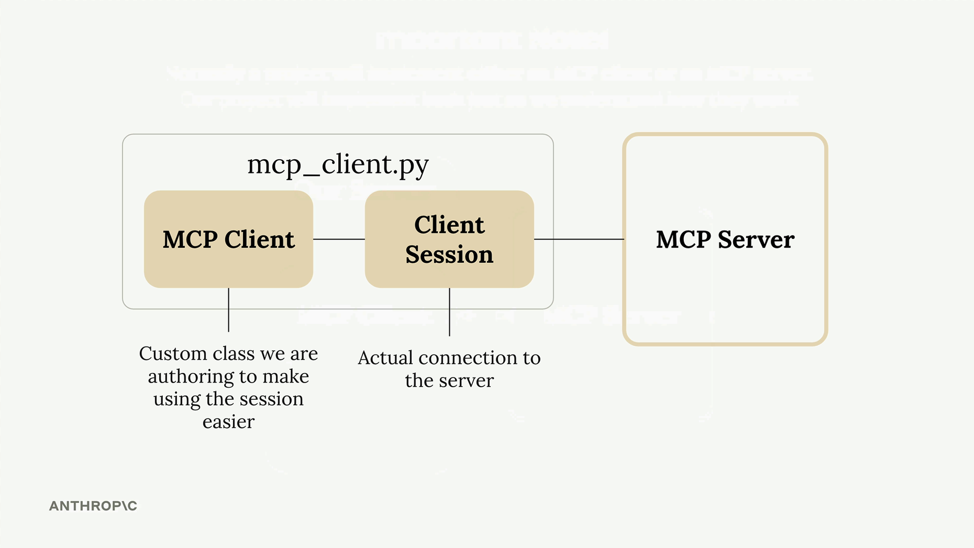 Sơ đồ class MCP Client và các thành phần Client Session