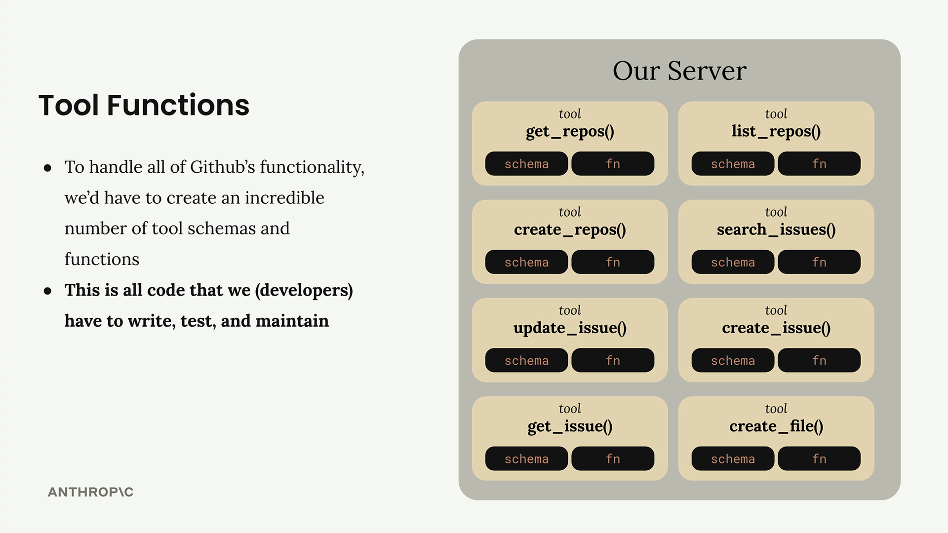 Độ phức tạp của các tính năng GitHub cần tích hợp