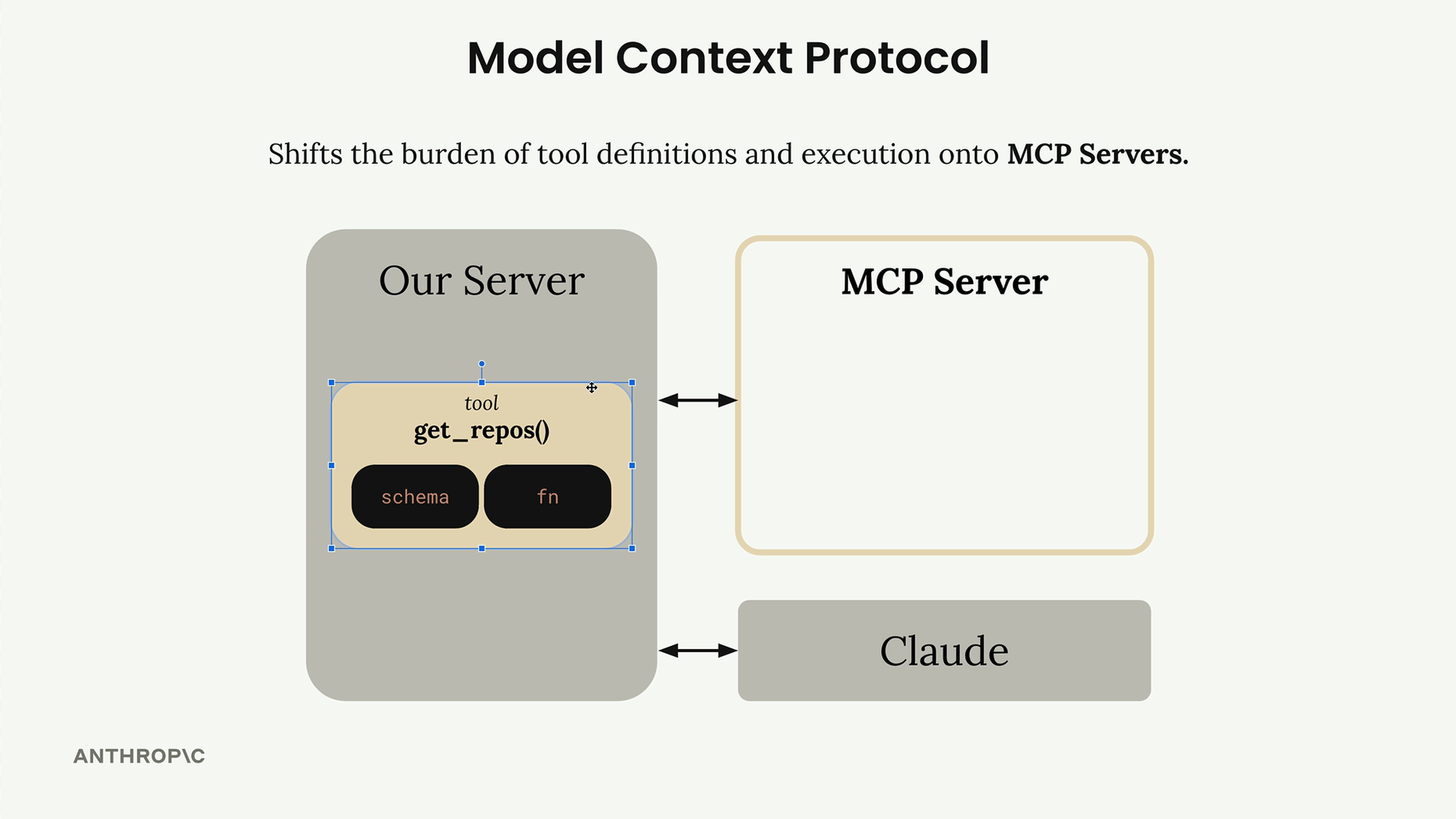 Cách tiếp cận dùng MCP server