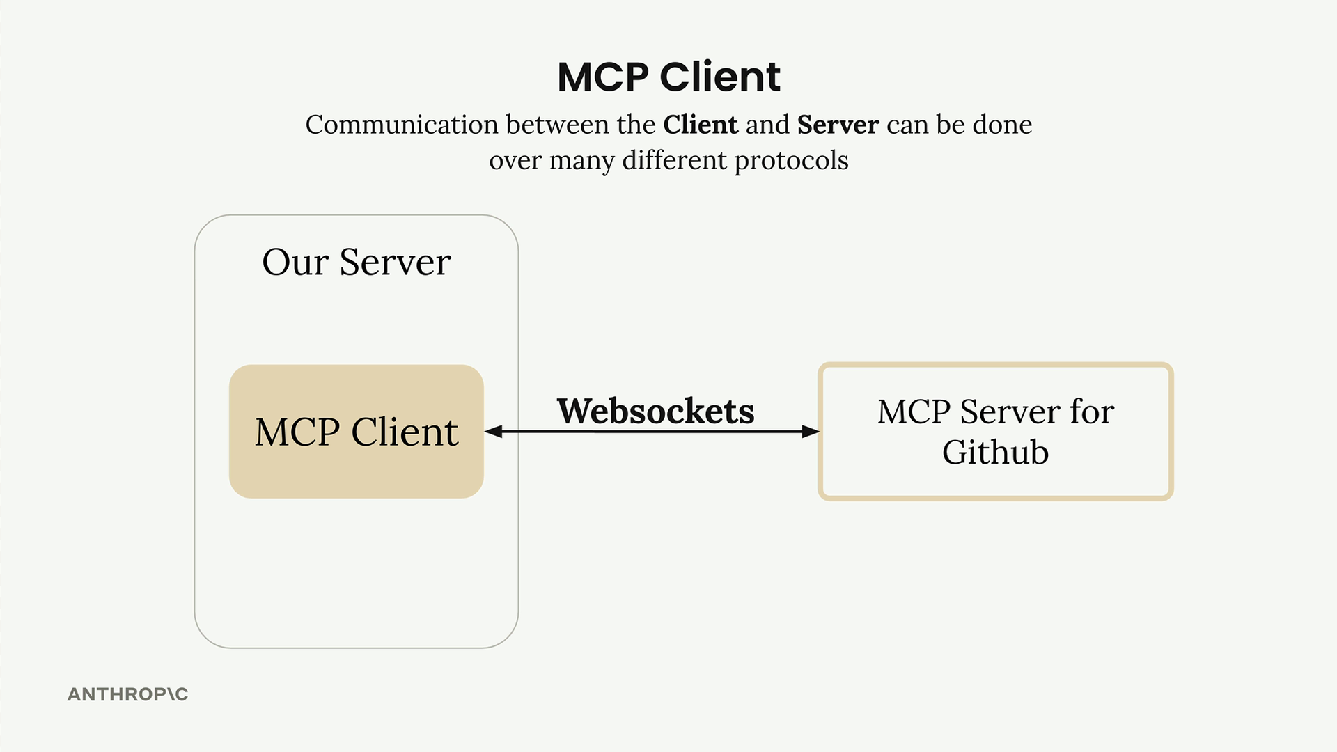 Sơ đồ các lựa chọn giao tiếp giữa client và server