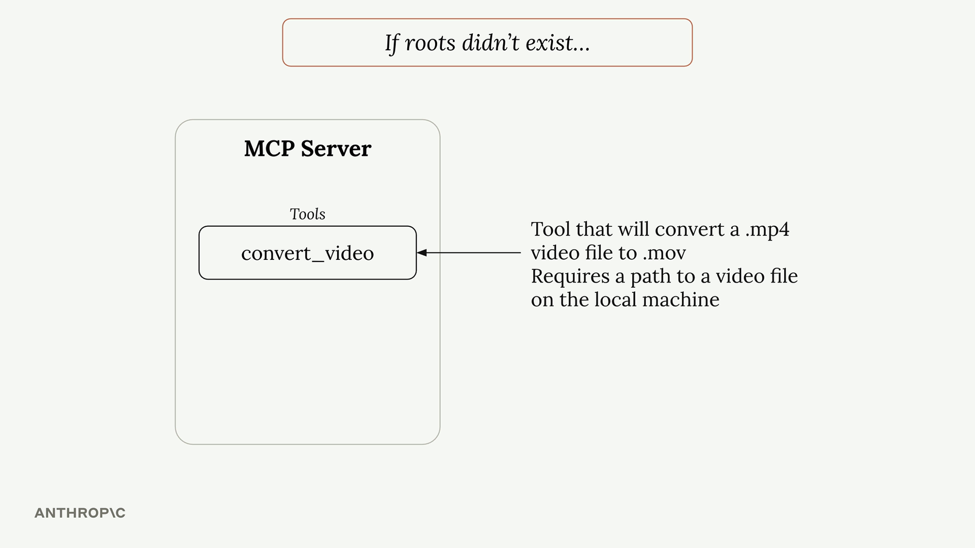Nếu không có roots: một MCP server phơi bày tool convert_video để chuyển file .mp4 sang .mov, yêu cầu một đường dẫn tới file video trên máy cục bộ