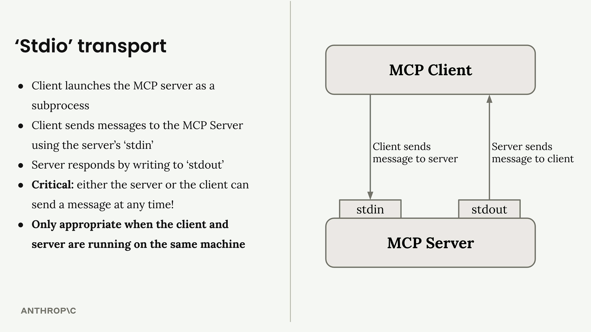 Sơ đồ transport stdio: MCP client gửi message qua stdin của server và nhận phản hồi qua stdout