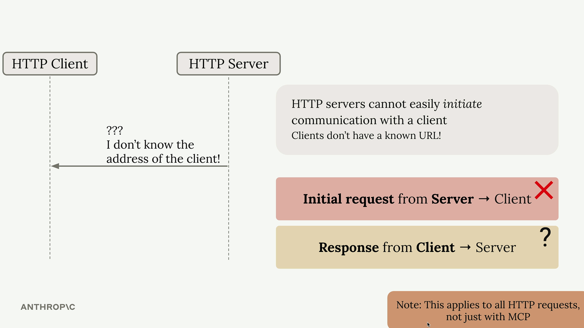 Giới hạn của HTTP đối với giao tiếp hai chiều